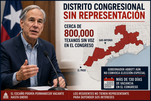 Gobernador Greg Abbott y distrito de Texas con casi 800,000 residentes sin representación en el Congreso